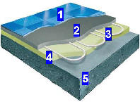 Typical floor structure with underfloor heating